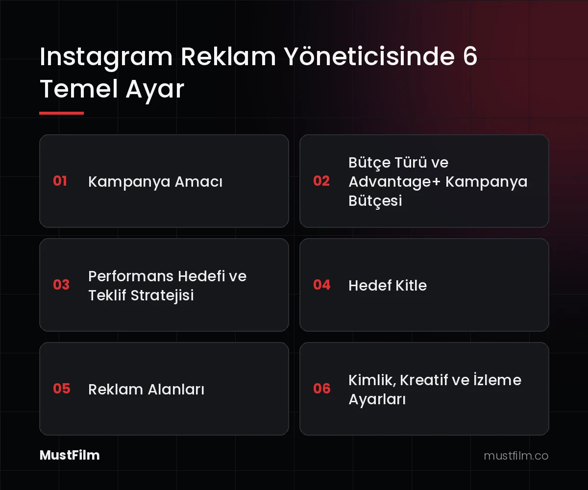 Instagram Reklam Yöneticisinde 6 Temel Ayar (instagram reklam yöneticisi)