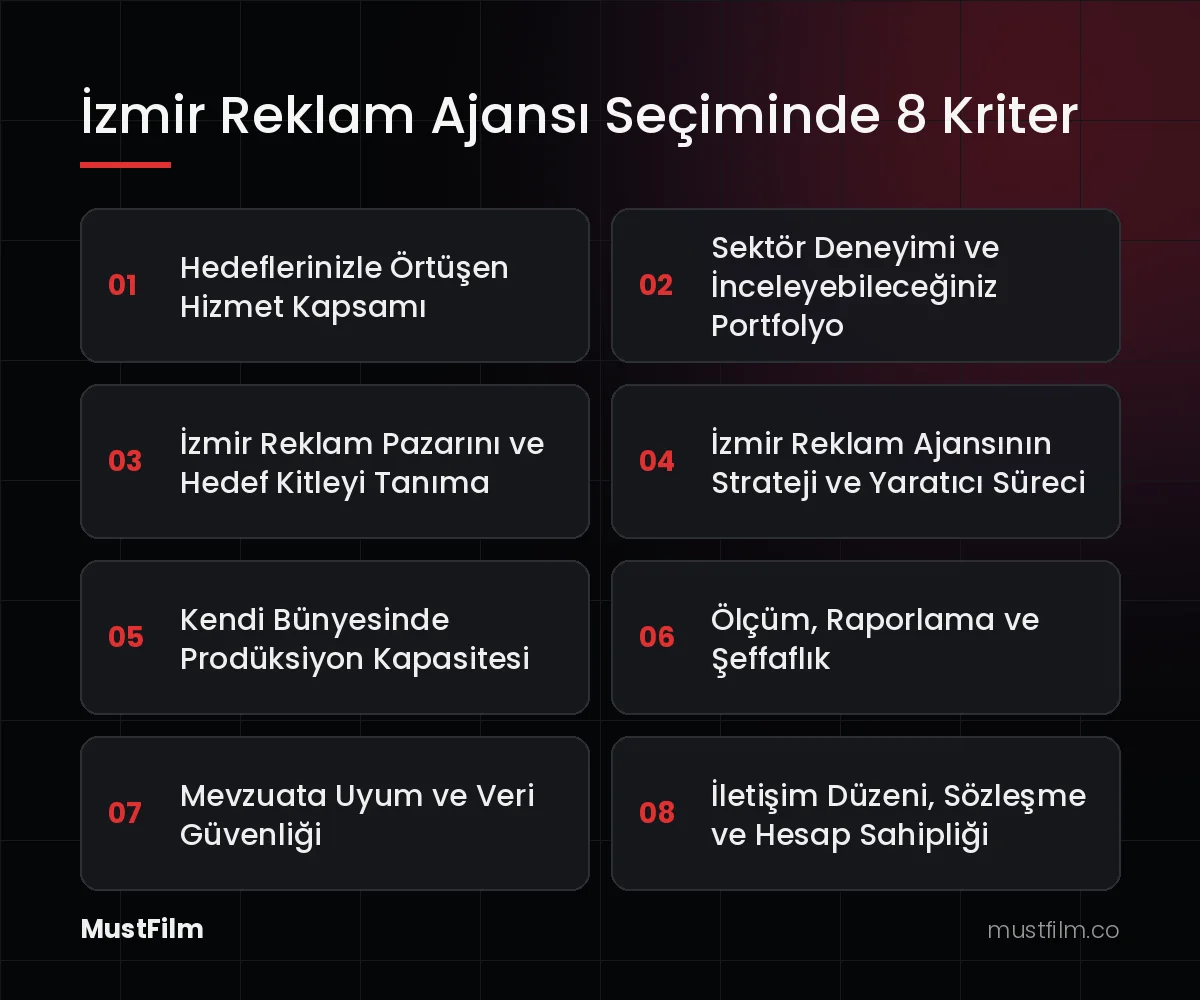 İzmir Reklam Ajansı Seçiminde 8 Kriter