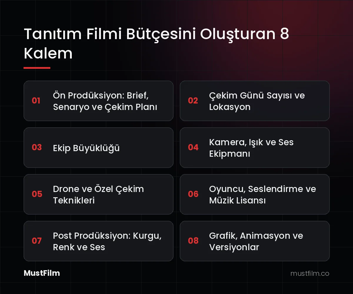 Tanıtım Filmi Bütçesini Oluşturan 8 Kalem (tanıtım filmi fiyatları)