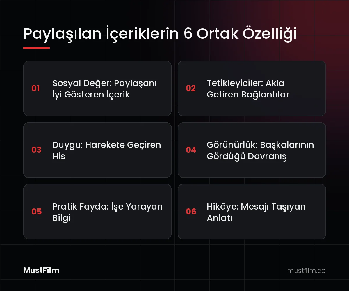 Paylaşılan İçeriklerin 6 Ortak Özelliği (viral pazarlama nedir)