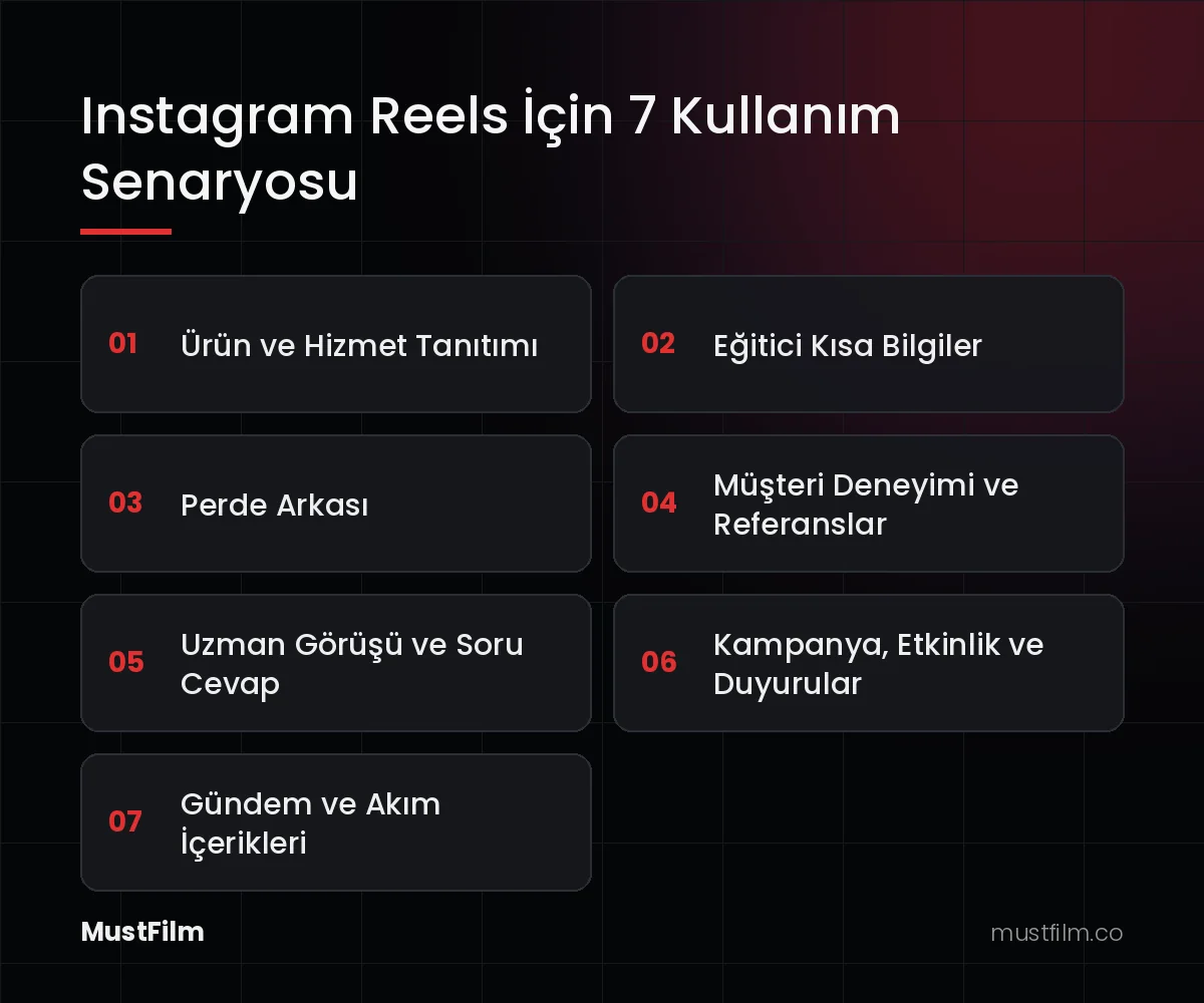 Instagram Reels İçin 7 Kullanım Senaryosu (instagram reels nedir)