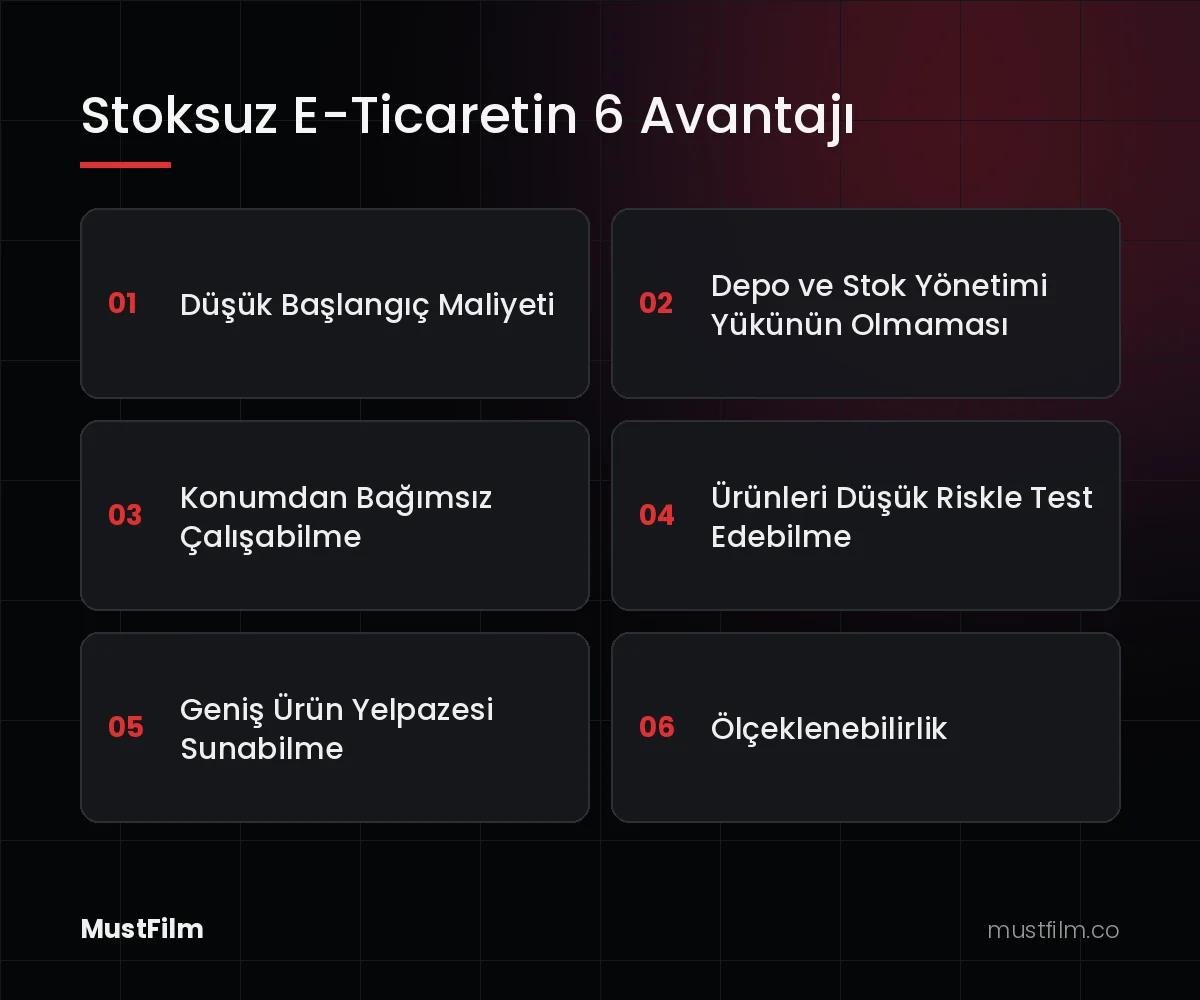 Stoksuz E-Ticaretin 6 Avantajı