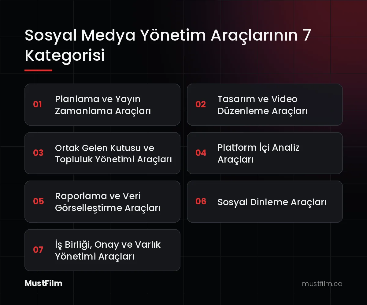Sosyal Medya Yönetim Araçlarının 7 Kategorisi