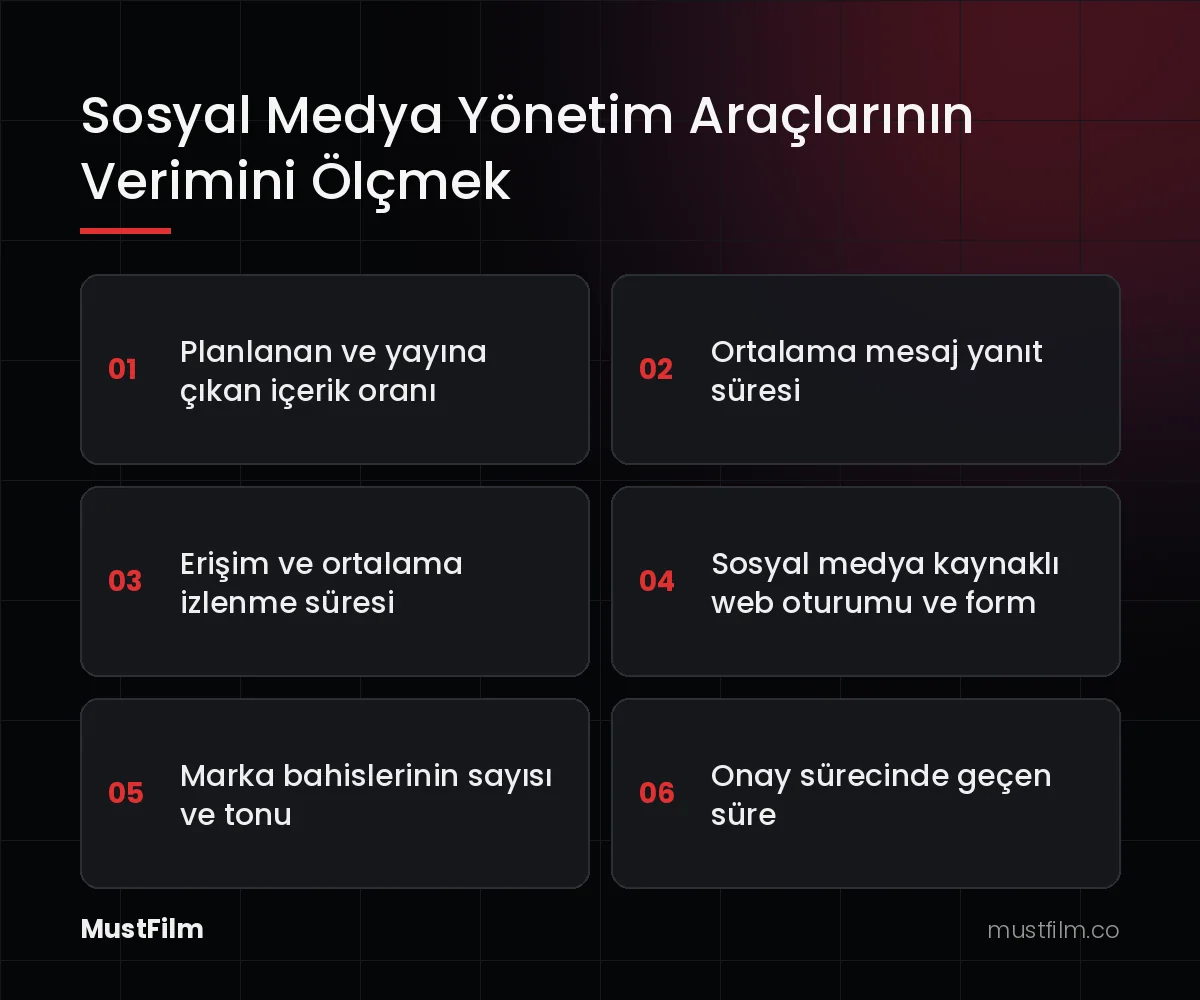Sosyal Medya Yönetim Araçlarının Verimini Ölçmek