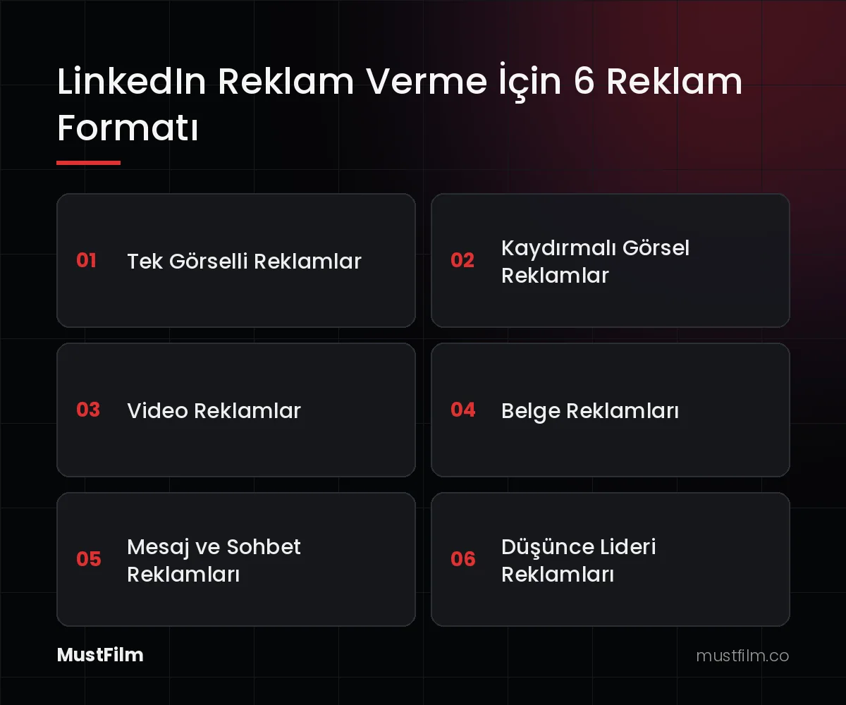 LinkedIn Reklam Verme İçin 6 Reklam Formatı (linkedin reklam verme)