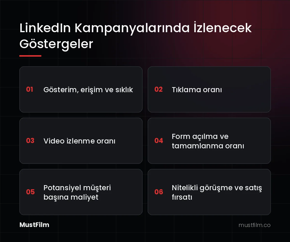 LinkedIn Kampanyalarında İzlenecek Göstergeler (linkedin reklam verme)