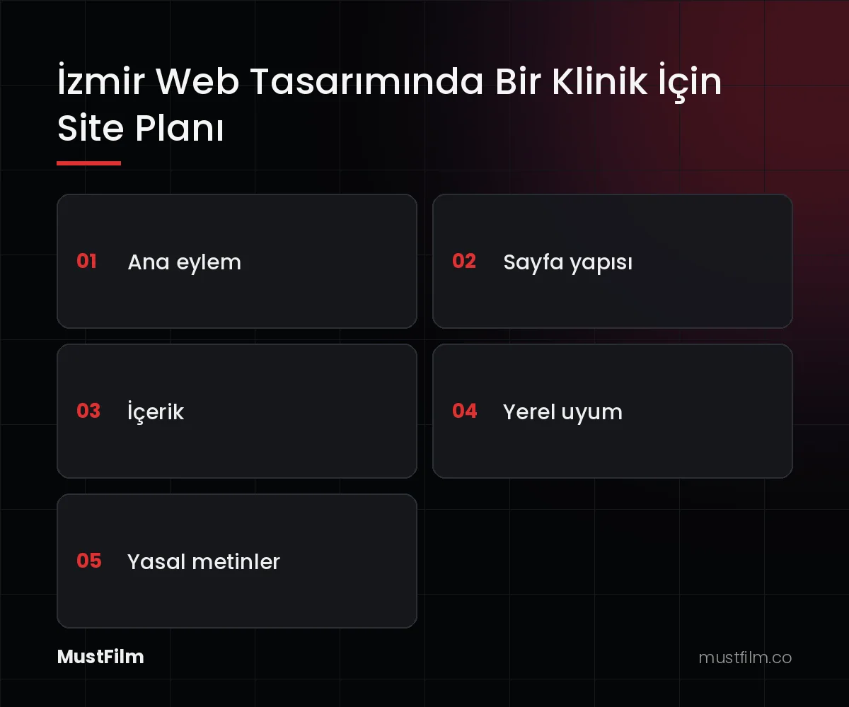 İzmir Web Tasarımında Bir Klinik İçin Site Planı