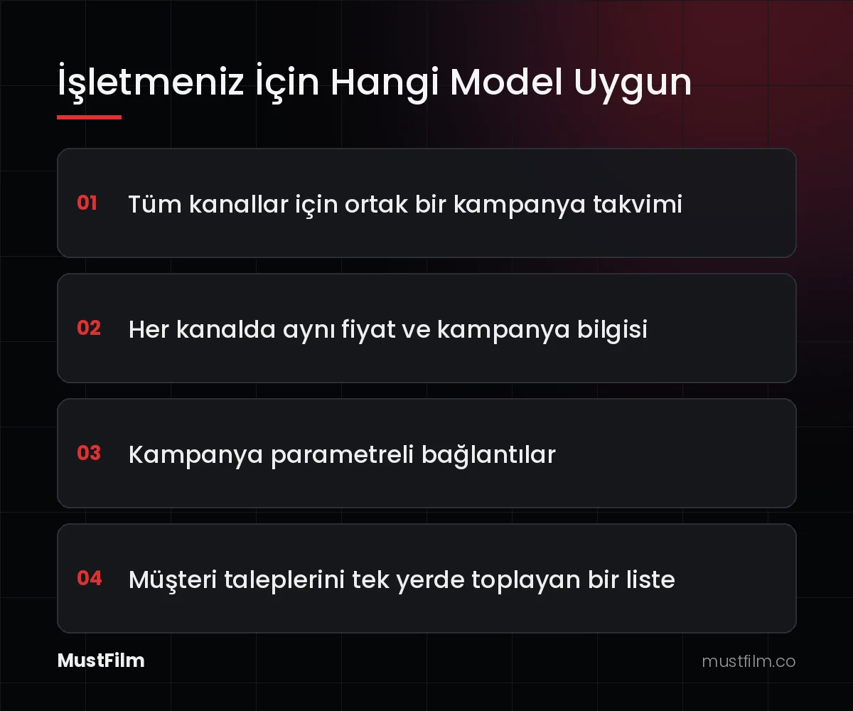 İşletmeniz İçin Hangi Model Uygun (çok kanallı pazarlama nedir)