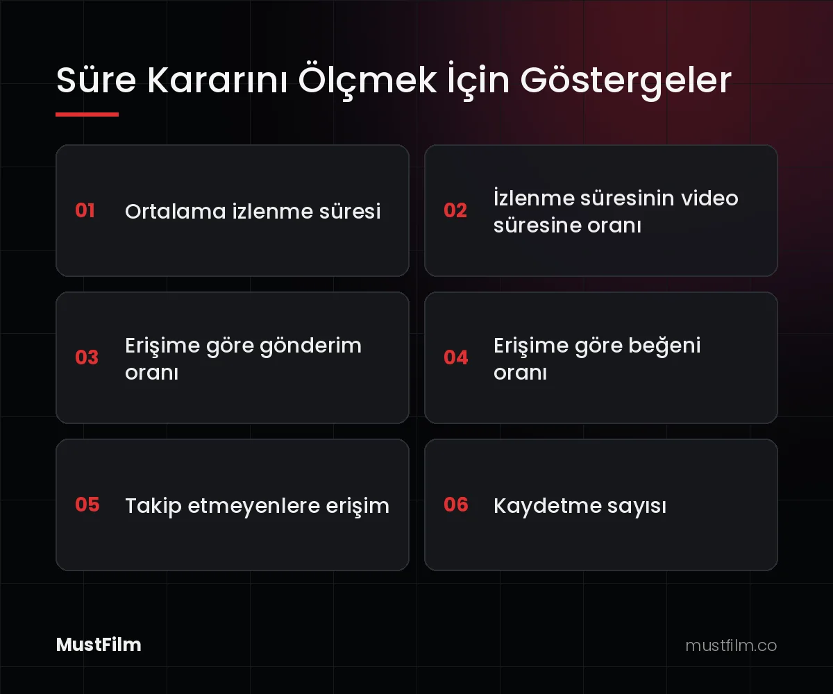 Süre Kararını Ölçmek İçin Göstergeler (instagram reels kaç saniye)