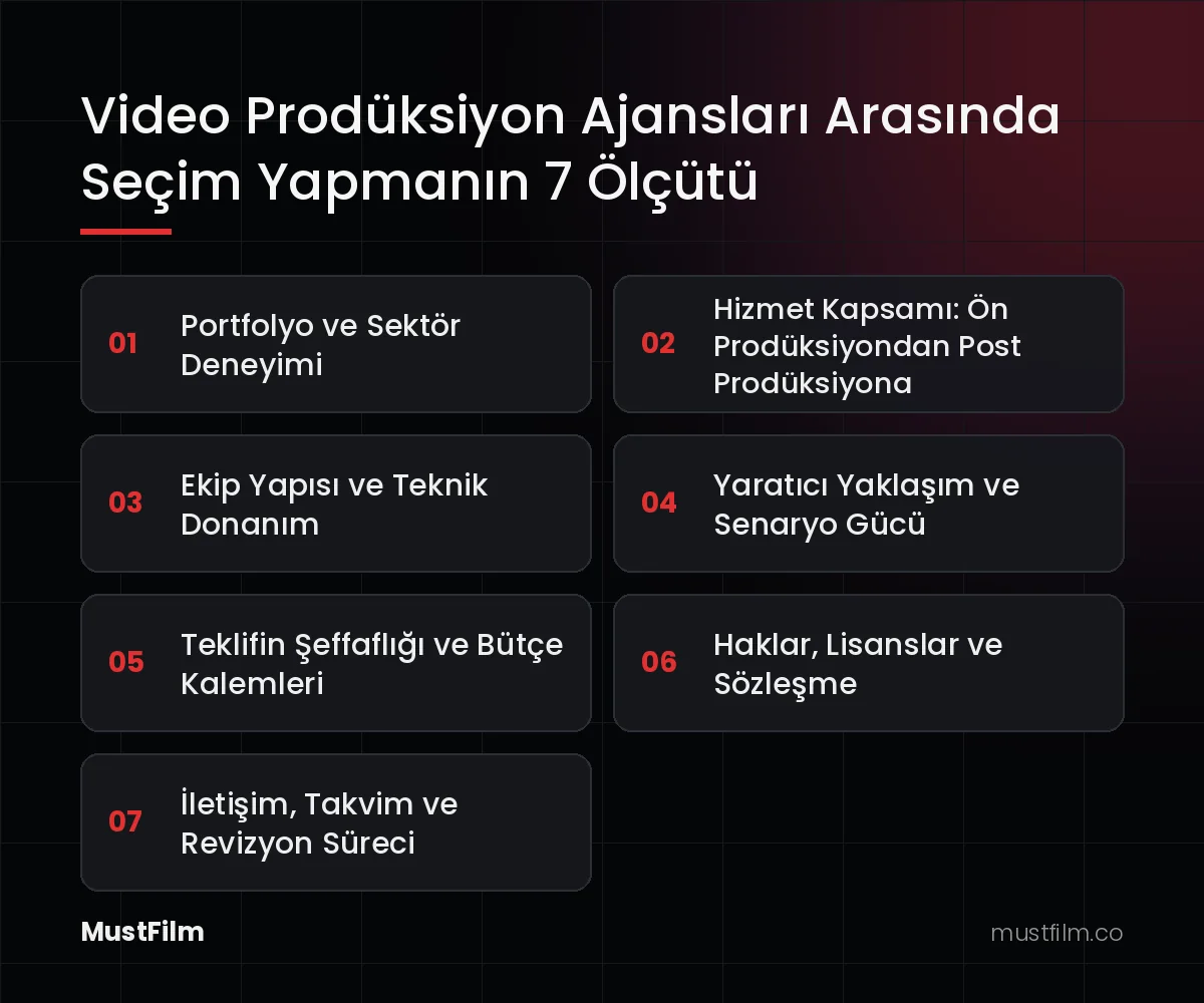 Video Prodüksiyon Ajansları Arasında Seçim Yapmanın 7 Ölçütü