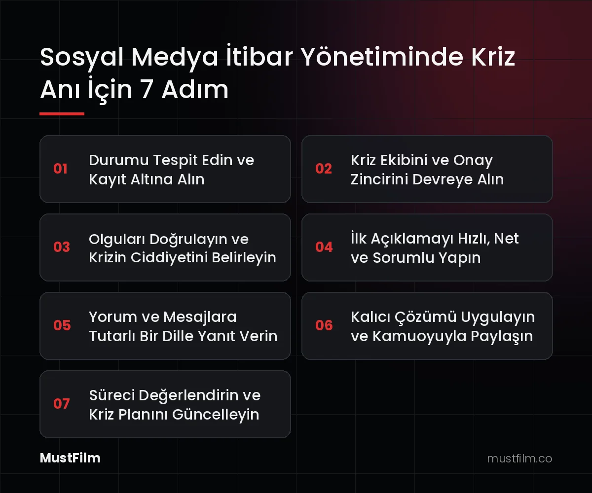Sosyal Medya İtibar Yönetiminde Kriz Anı İçin 7 Adım