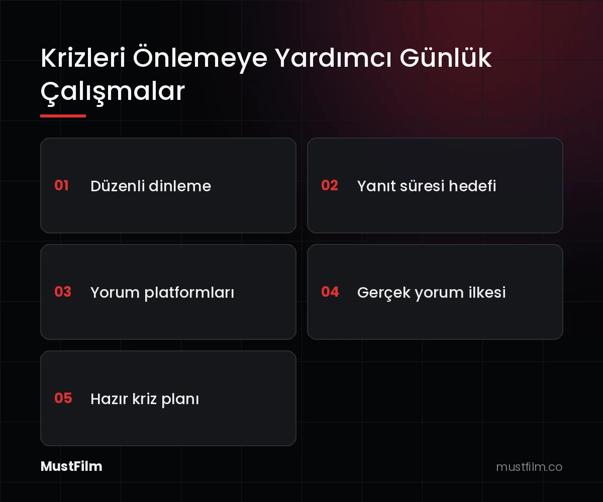 Krizleri Önlemeye Yardımcı Günlük Çalışmalar (sosyal medya itibar yönetimi)