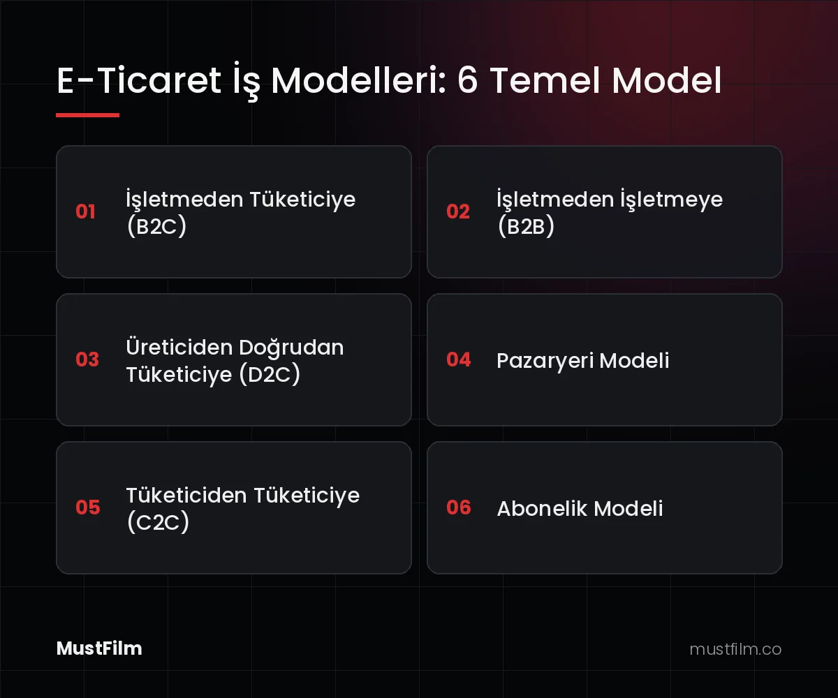 E-Ticaret İş Modelleri: 6 Temel Model