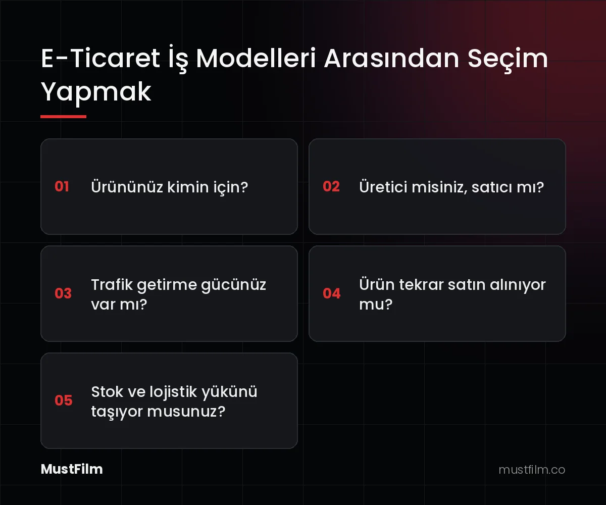 E-Ticaret İş Modelleri Arasından Seçim Yapmak
