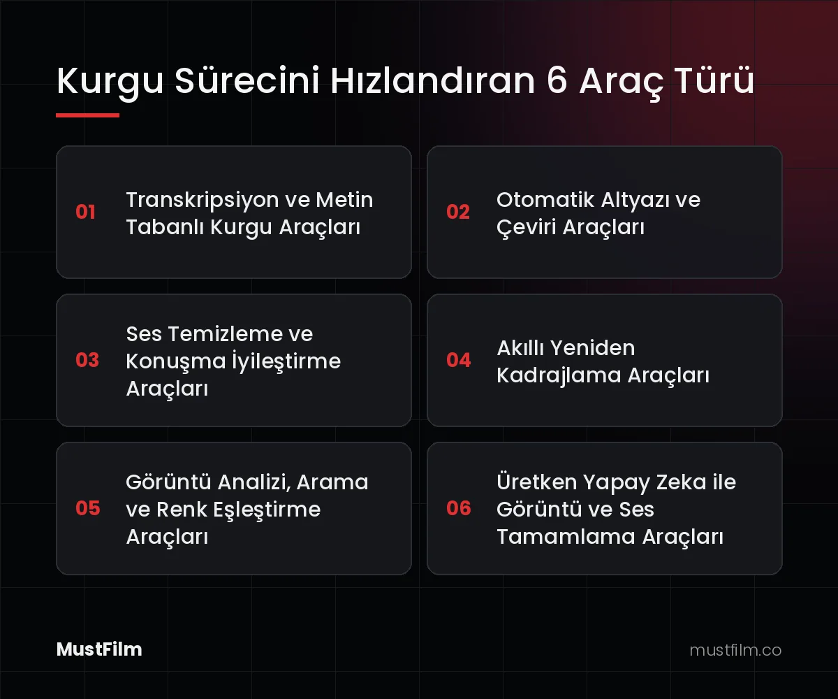 Kurgu Sürecini Hızlandıran 6 Araç Türü (yapay zeka video düzenleme)