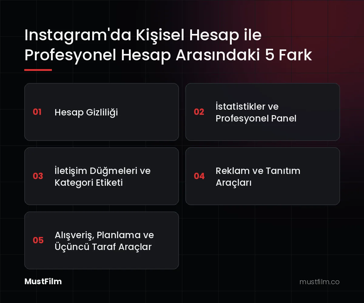 Instagram'da Kişisel Hesap ile Profesyonel Hesap Arasındaki 5 Fark (instagram'da kişisel hesaba nasıl geçilir)