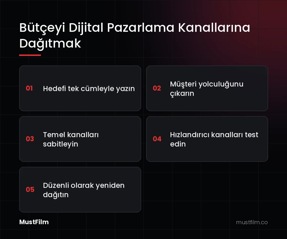 Bütçeyi Dijital Pazarlama Kanallarına Dağıtmak