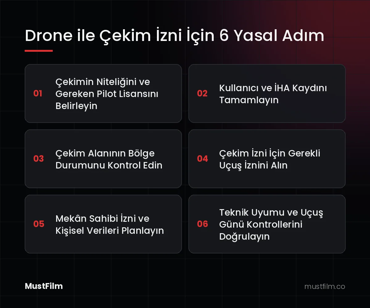 Drone ile Çekim İzni İçin 6 Yasal Adım
