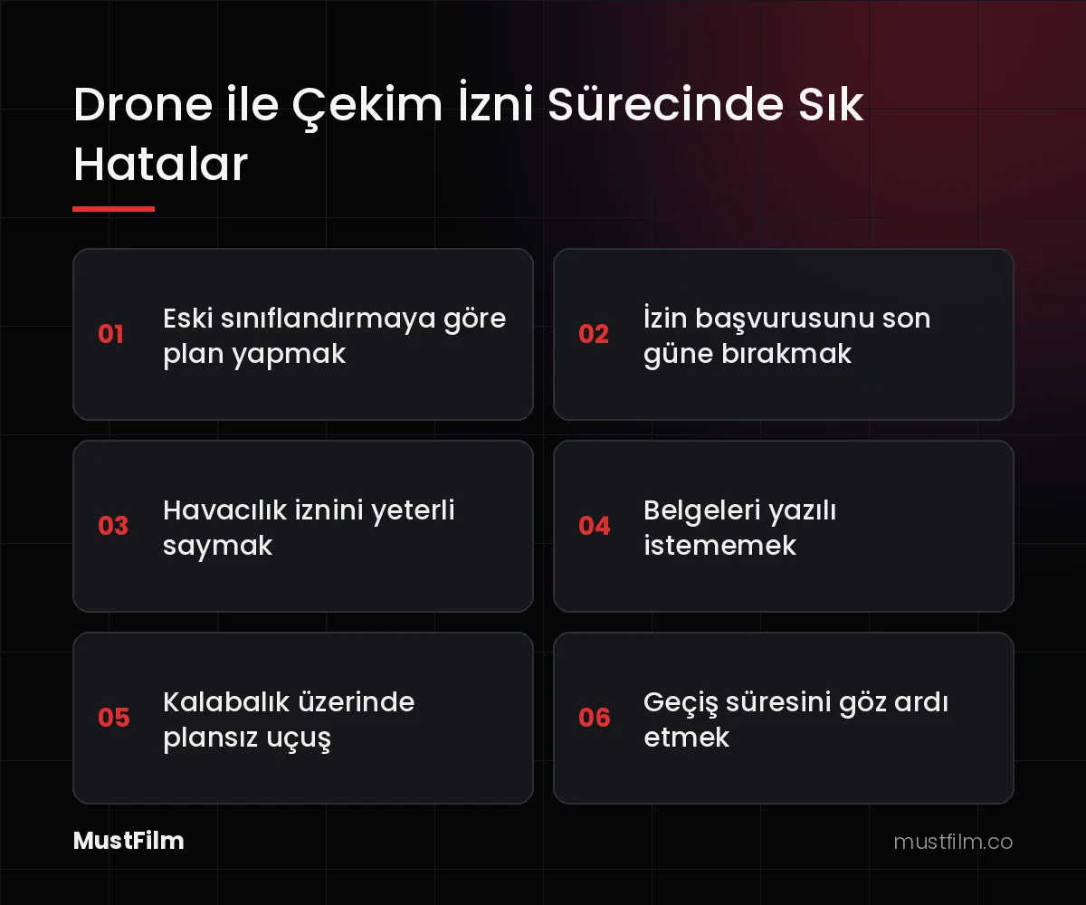 Drone ile Çekim İzni Sürecinde Sık Hatalar