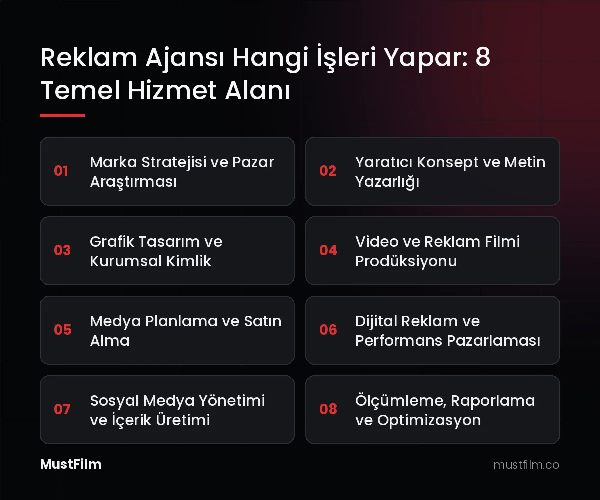 Reklam Ajansı Hangi İşleri Yapar: 8 Temel Hizmet Alanı (reklam ajansı ne iş yapar)