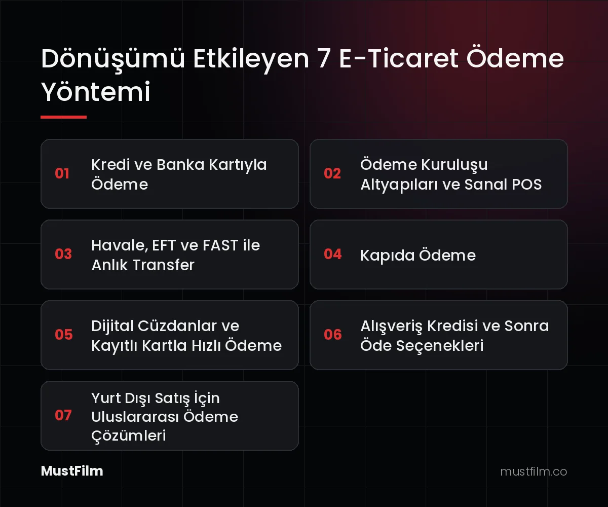 Dönüşümü Etkileyen 7 E-Ticaret Ödeme Yöntemi (e-ticaret ödeme yöntemleri)