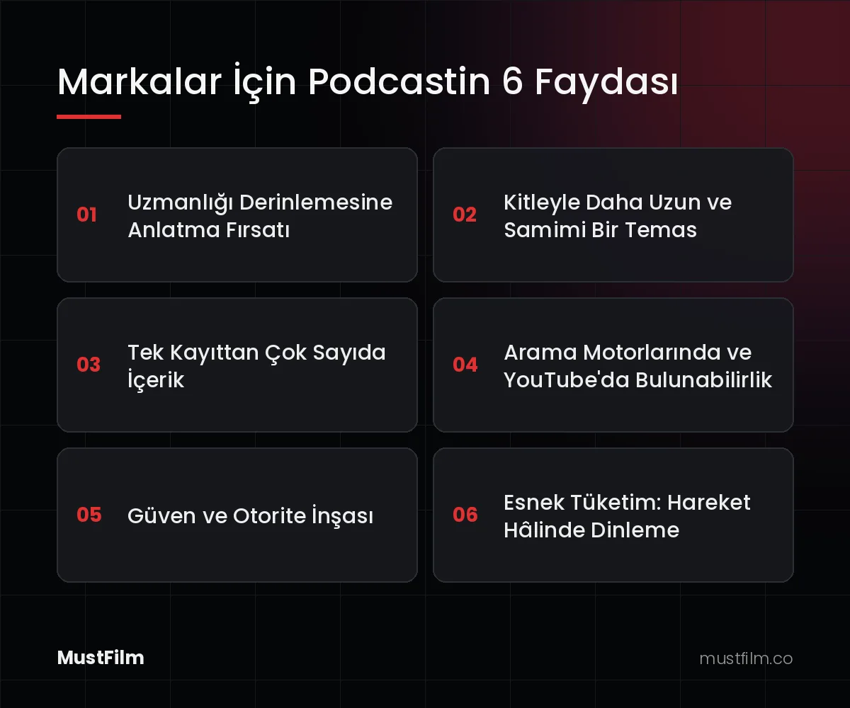 Markalar İçin Podcastin 6 Faydası (podcast nedir)