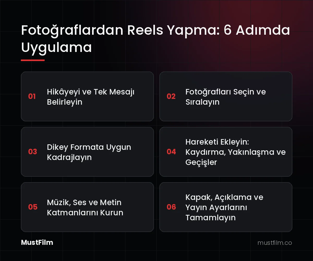 Fotoğraflardan Reels Yapma: 6 Adımda Uygulama