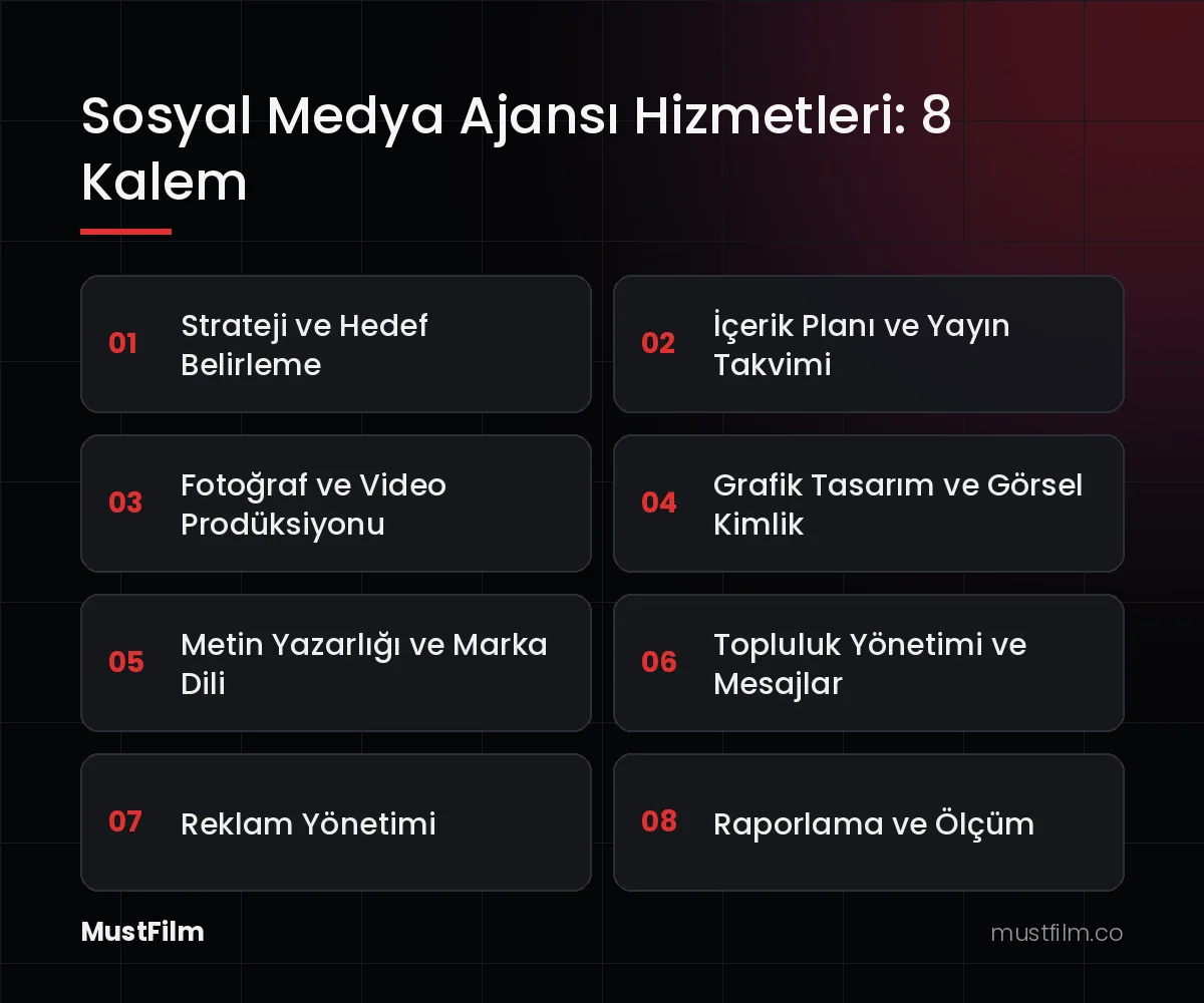 Sosyal Medya Ajansı Hizmetleri: 8 Kalem (sosyal medya ajansı ne iş yapar)