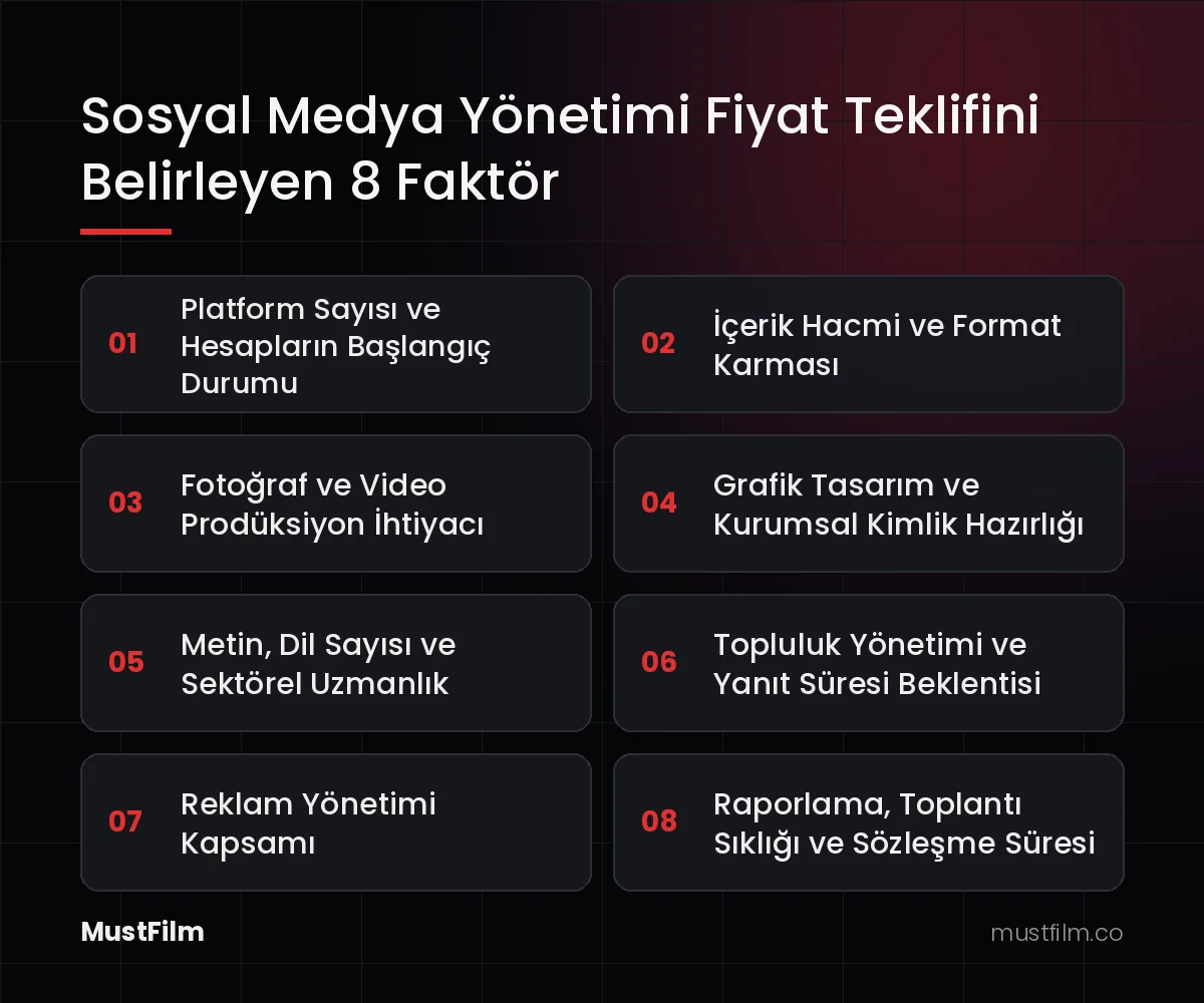 Sosyal Medya Yönetimi Fiyat Teklifini Belirleyen 8 Faktör