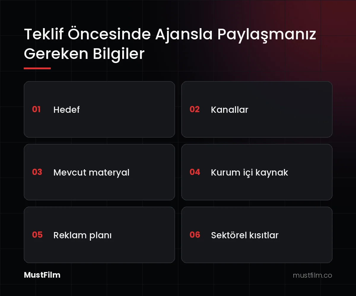 Teklif Öncesinde Ajansla Paylaşmanız Gereken Bilgiler (sosyal medya yönetimi fiyat)