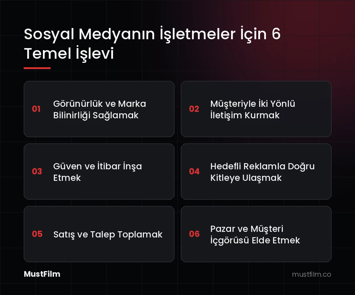 Sosyal Medyanın İşletmeler İçin 6 Temel İşlevi (sosyal medya nedir)