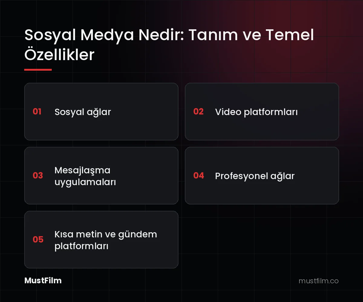 Sosyal Medya Nedir: Tanım ve Temel Özellikler