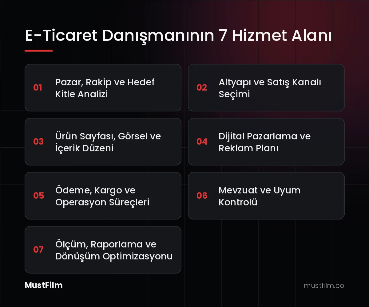 E-Ticaret Danışmanının 7 Hizmet Alanı