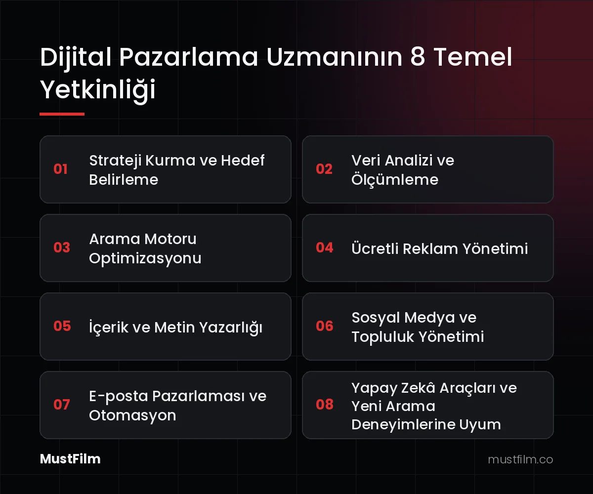 Dijital Pazarlama Uzmanının 8 Temel Yetkinliği