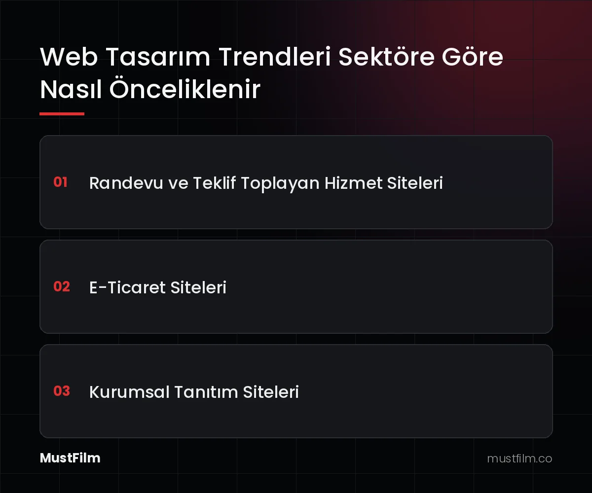 Web Tasarım Trendleri Sektöre Göre Nasıl Önceliklenir