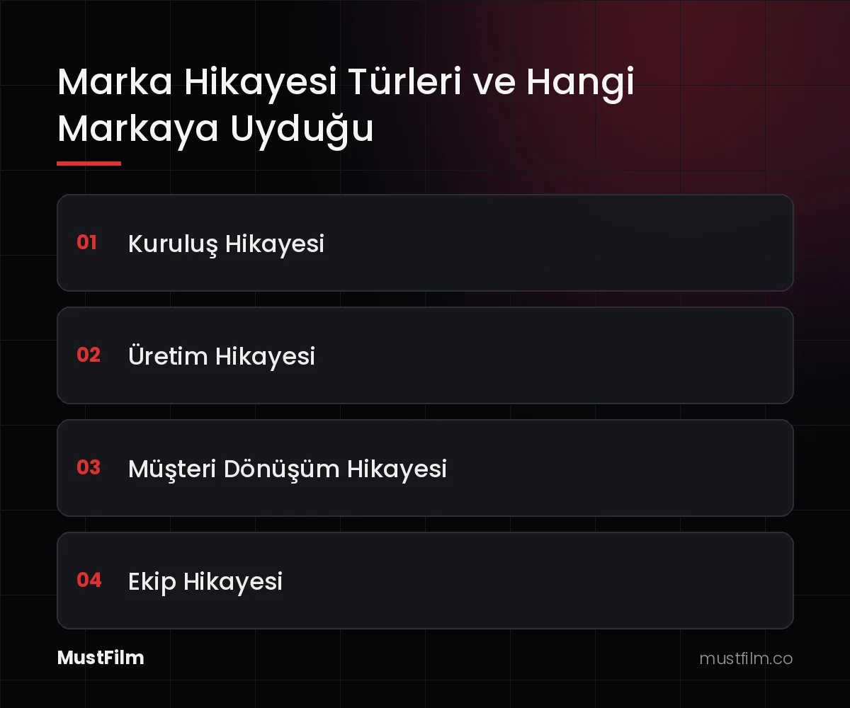 Marka Hikayesi Türleri ve Hangi Markaya Uyduğu