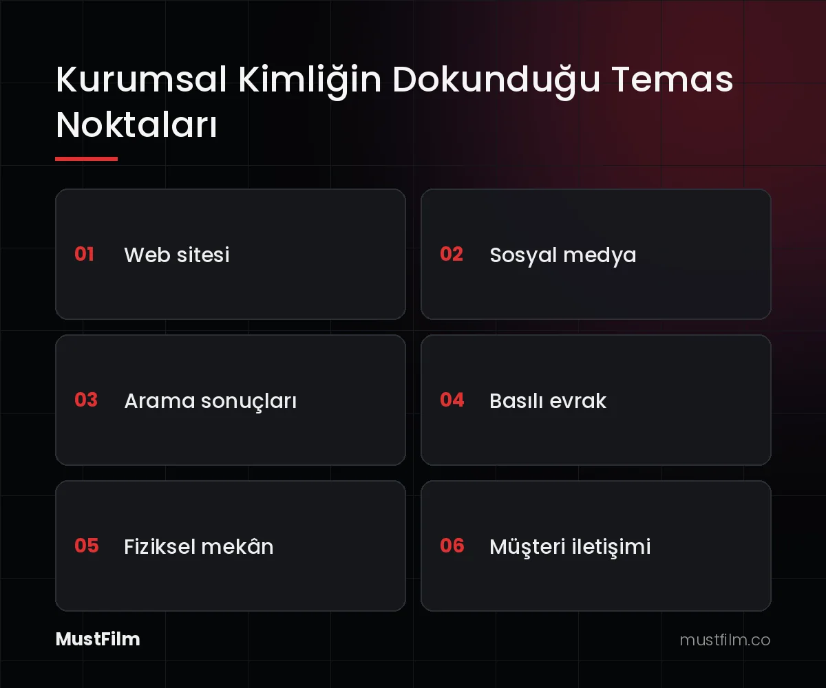 Kurumsal Kimliğin Dokunduğu Temas Noktaları (kurumsal kimlik)