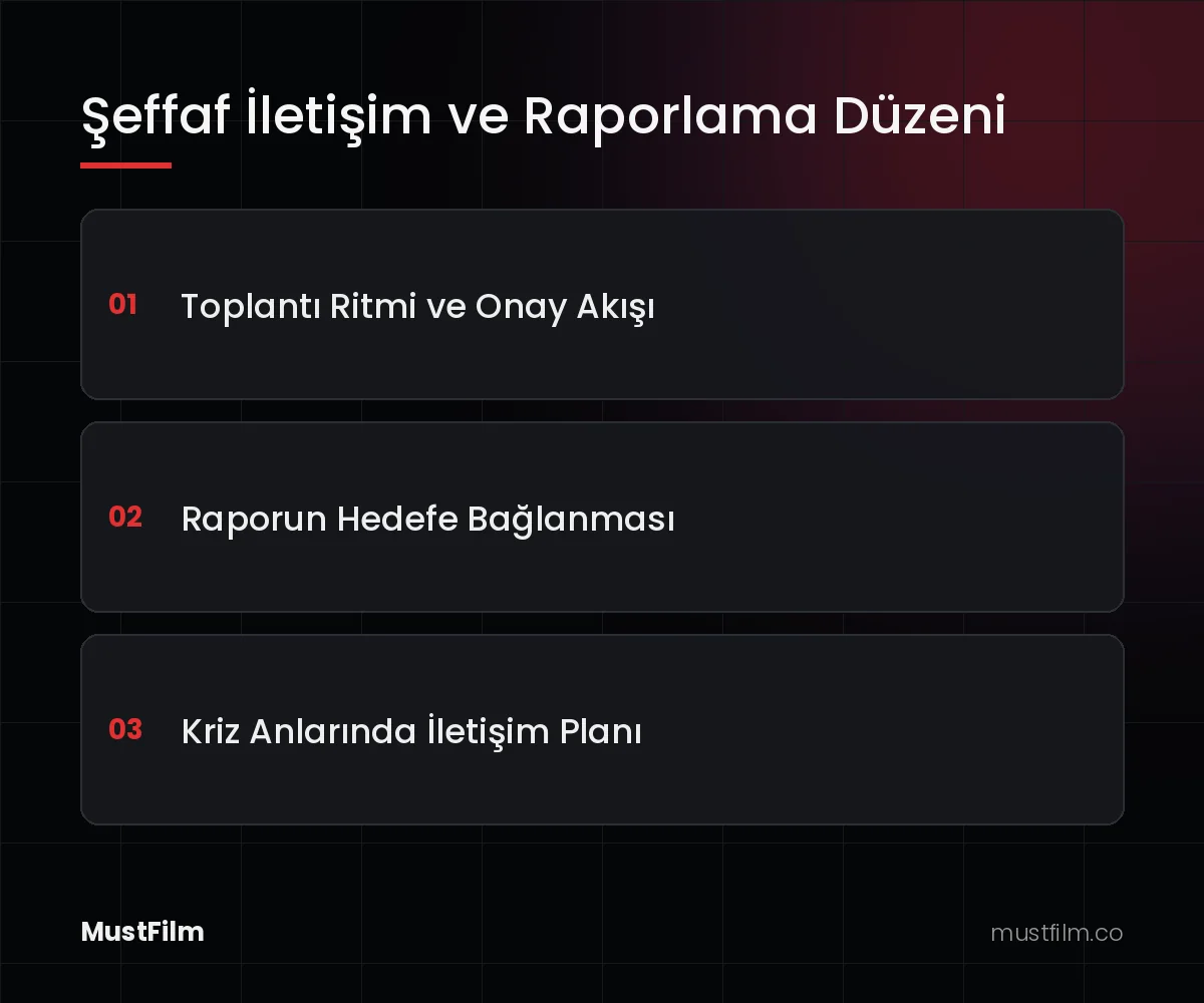 Şeffaf İletişim ve Raporlama Düzeni (reklam ajansı seçimi)