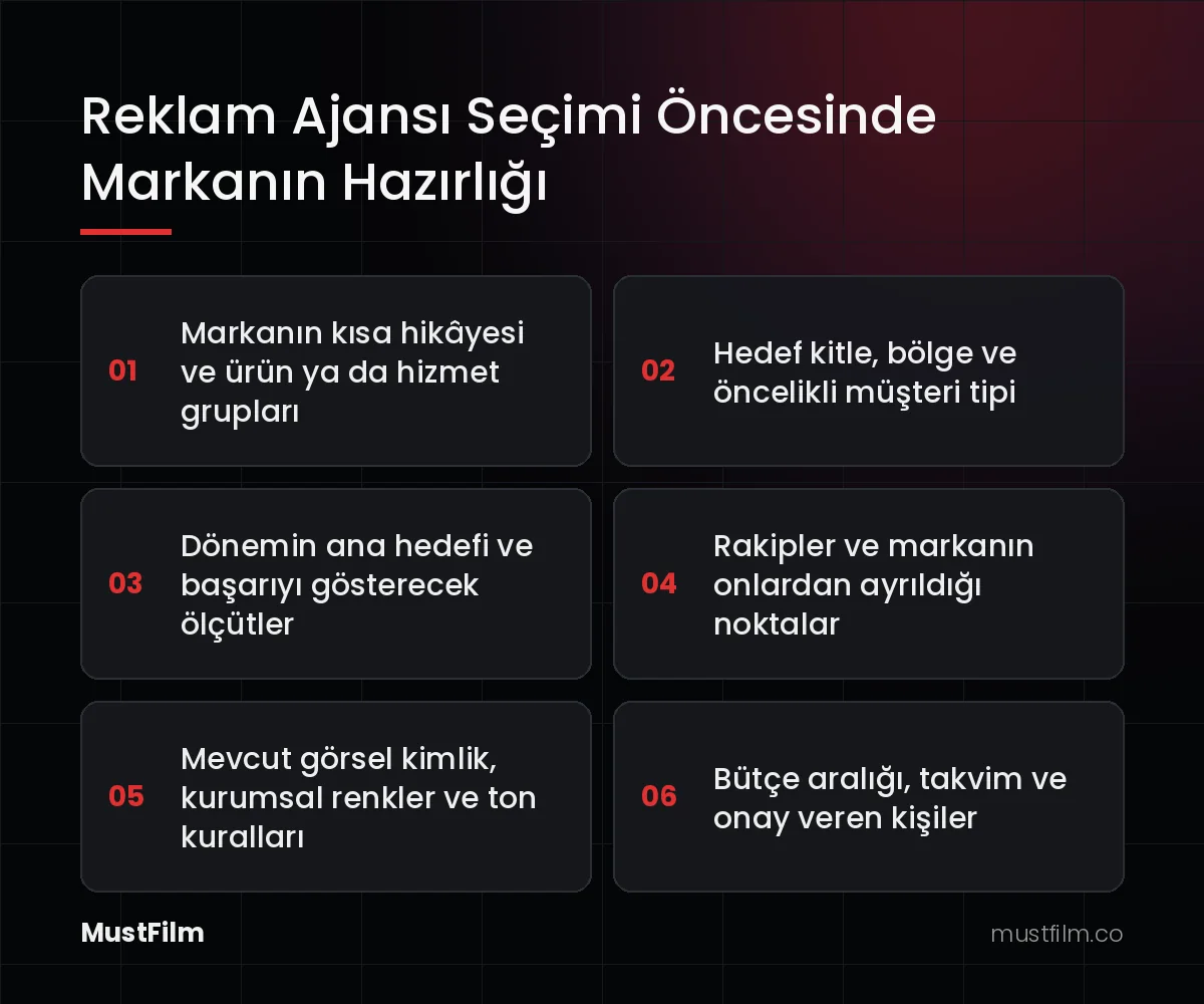 Reklam Ajansı Seçimi Öncesinde Markanın Hazırlığı