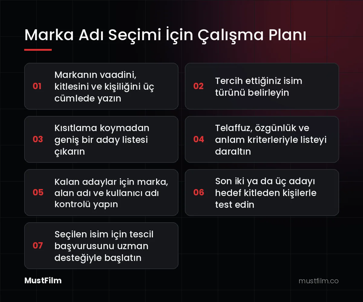 Marka Adı Seçimi İçin Çalışma Planı