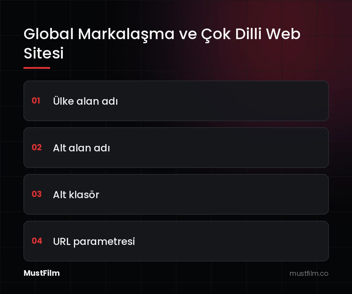 Global Markalaşma ve Çok Dilli Web Sitesi