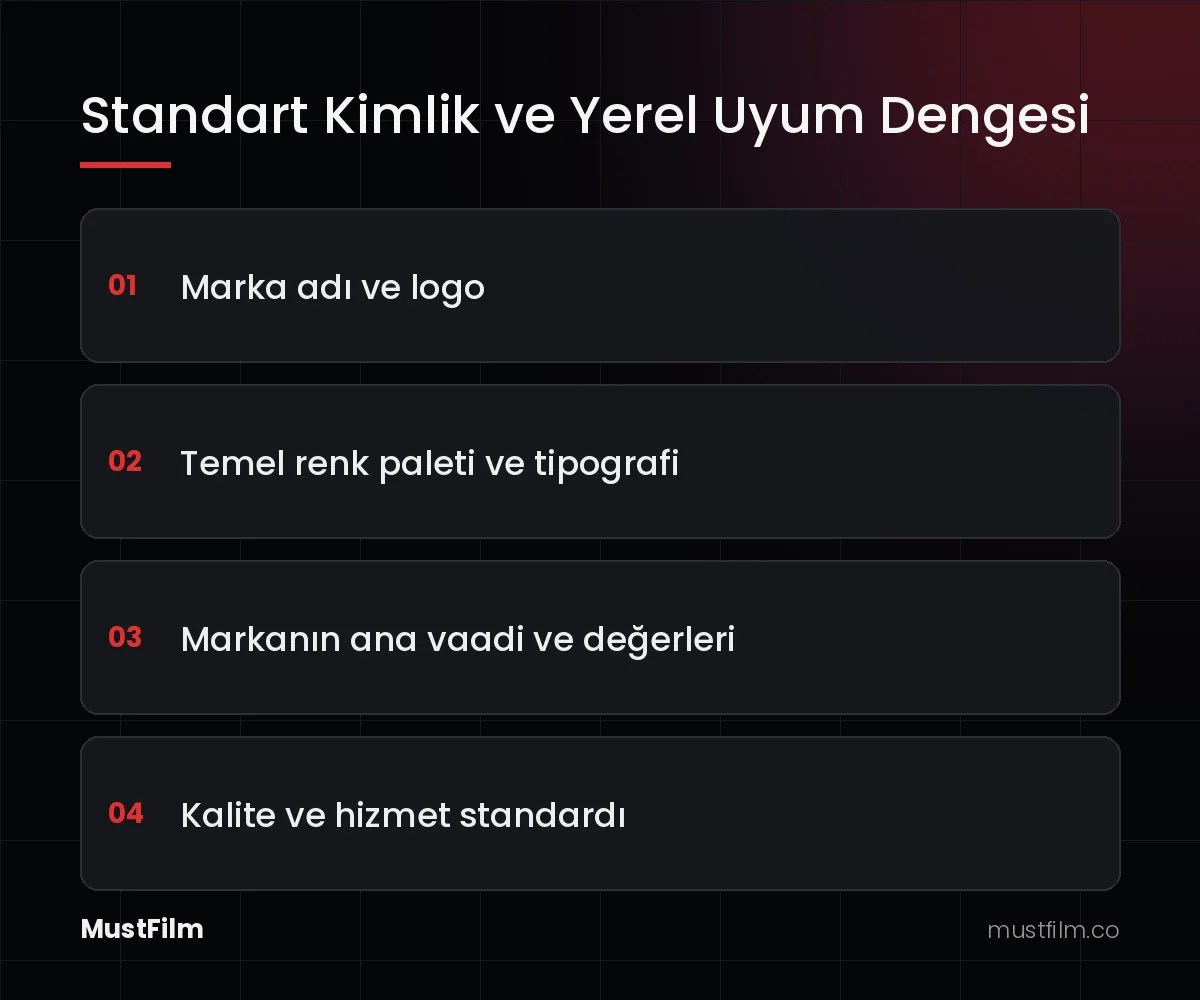 Standart Kimlik ve Yerel Uyum Dengesi (global markalaşma)
