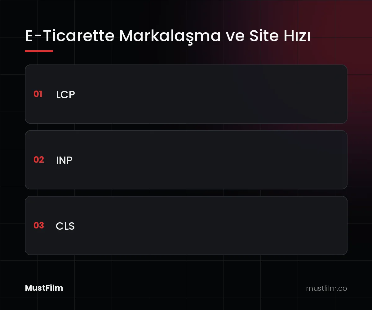E-Ticarette Markalaşma ve Site Hızı