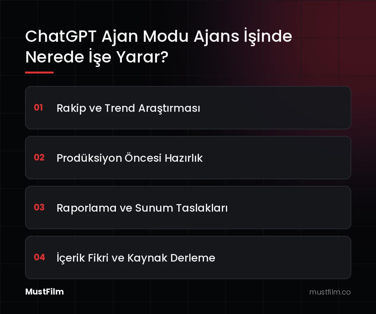 ChatGPT Ajan Modu Ajans İşinde Nerede İşe Yarar?