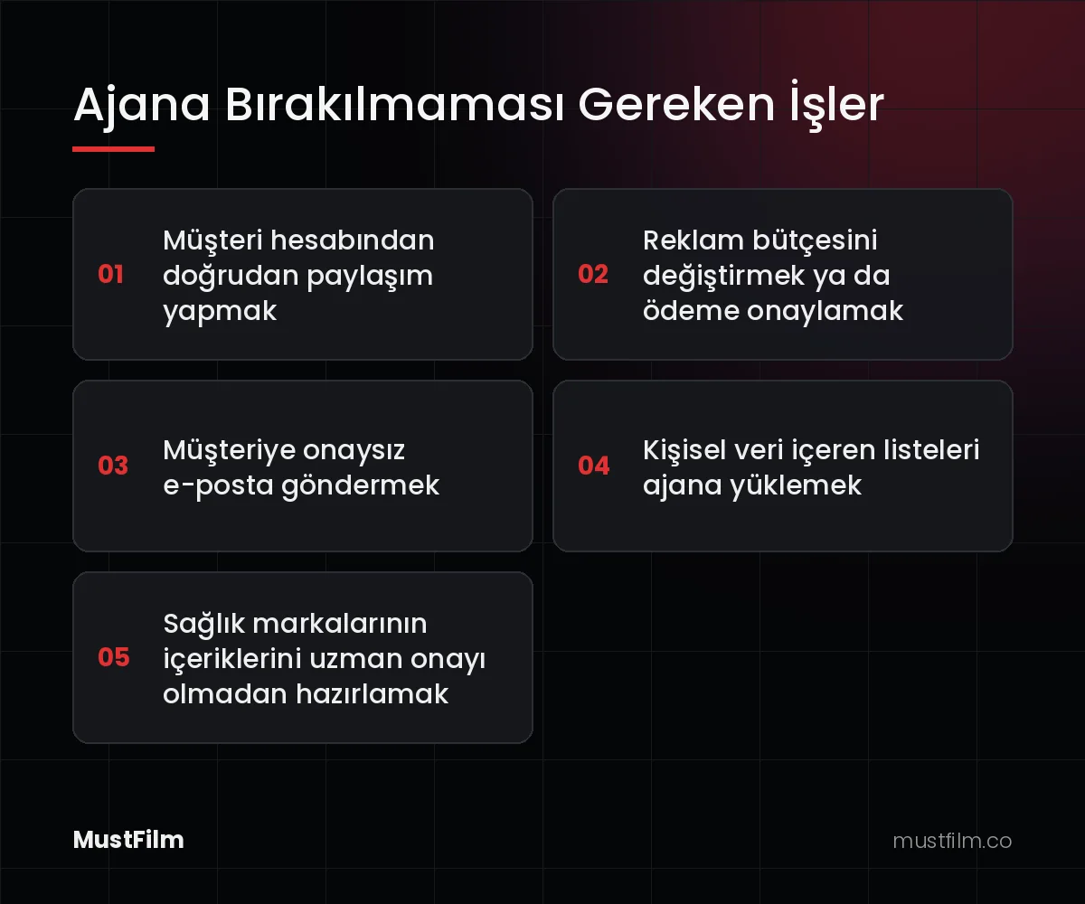 Ajana Bırakılmaması Gereken İşler (chatgpt ajan modu)