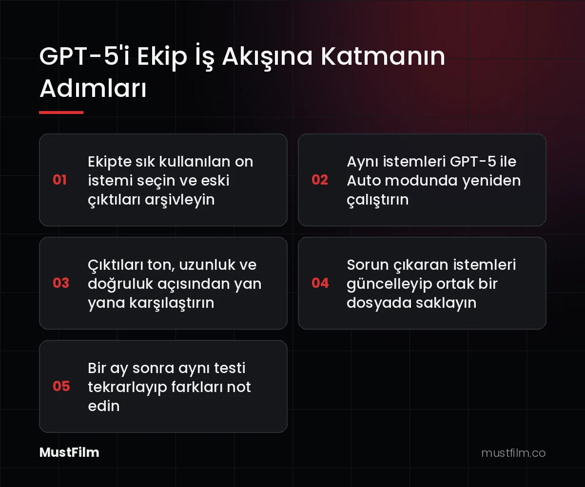 GPT-5'i Ekip İş Akışına Katmanın Adımları (gpt-5 nedir)