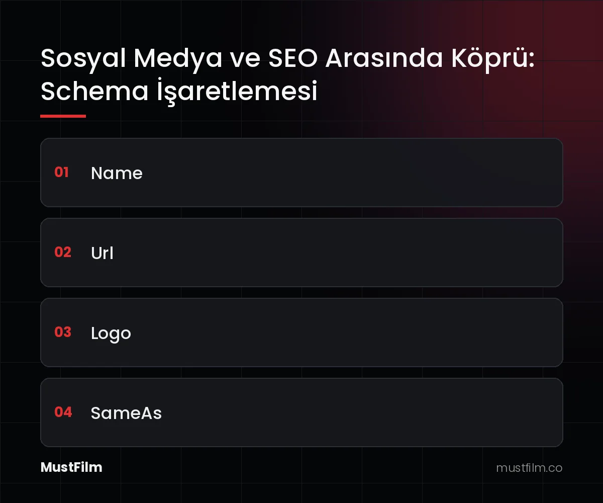 Sosyal Medya ve SEO Arasında Köprü: Schema İşaretlemesi
