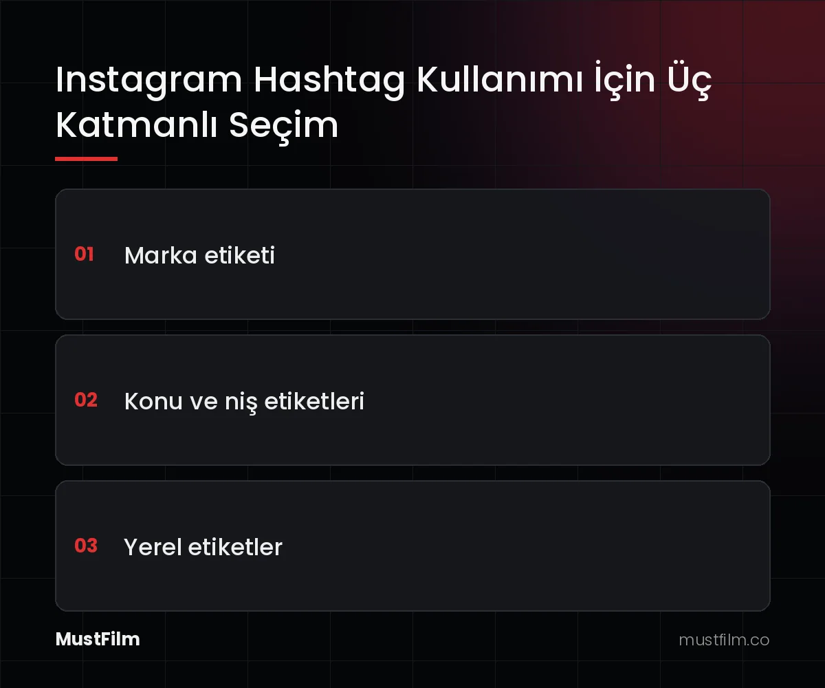 Instagram Hashtag Kullanımı İçin Üç Katmanlı Seçim (instagram hashtag kullanımı)
