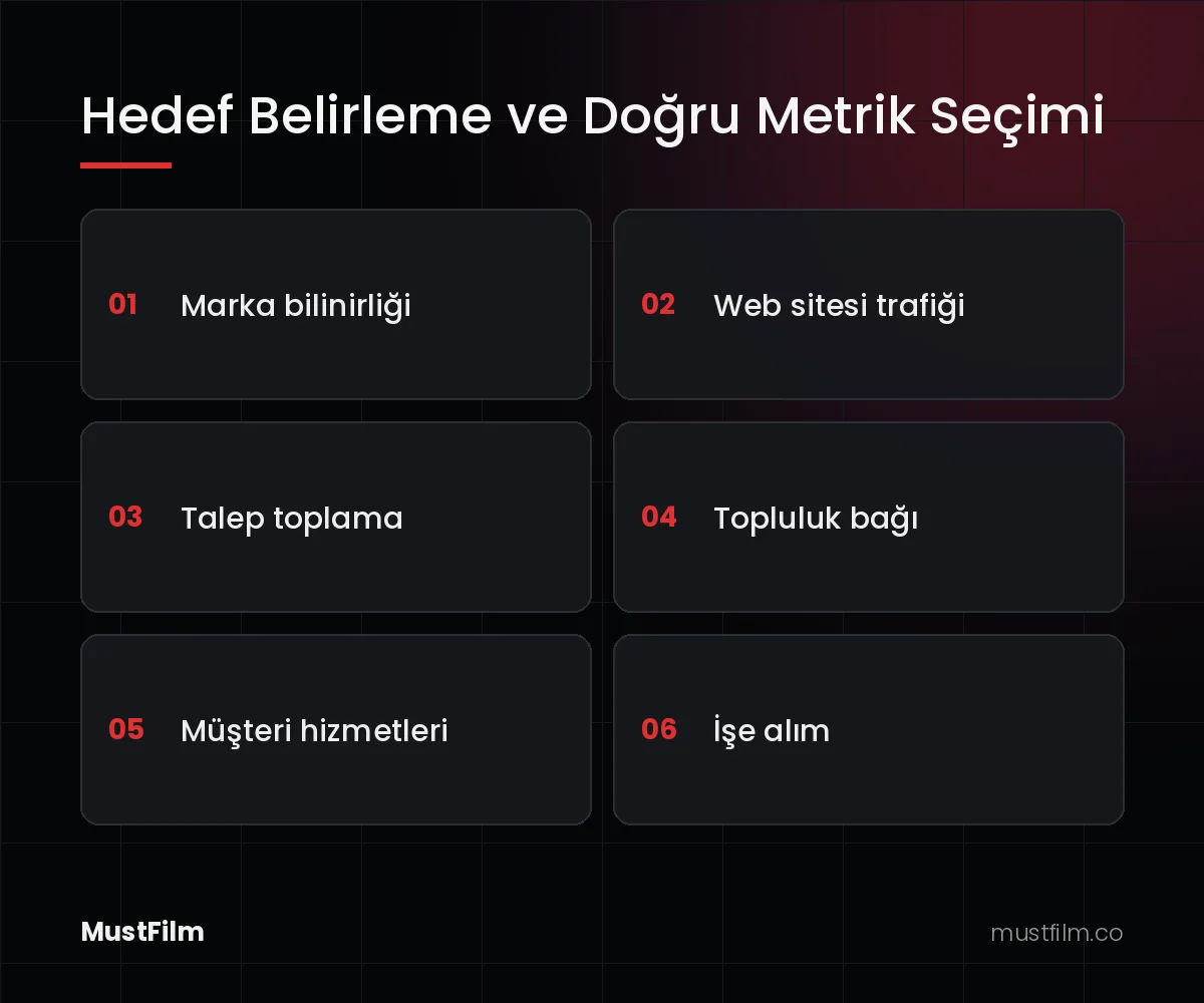 Hedef Belirleme ve Doğru Metrik Seçimi (kurumsal sosyal medya yönetimi)