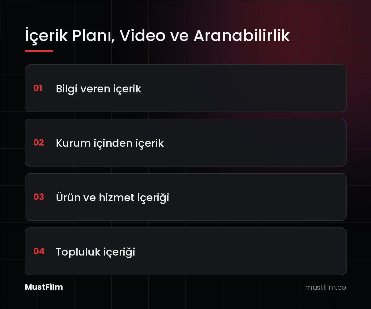 İçerik Planı, Video ve Aranabilirlik (kurumsal sosyal medya yönetimi)